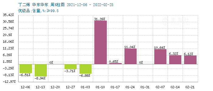 graph.100ppi.com (500×300)