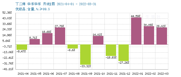 graph.100ppi.com (500×300)