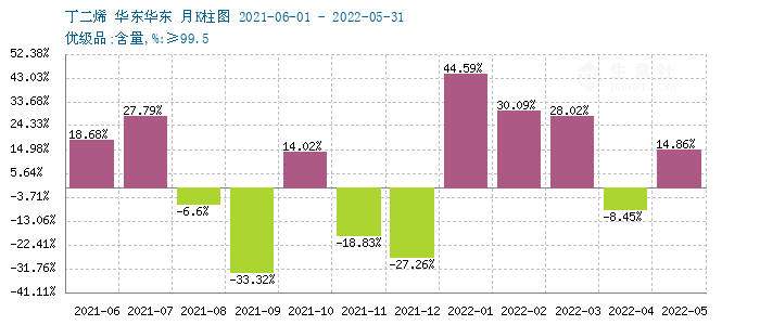 graph.100ppi.com (500×300)