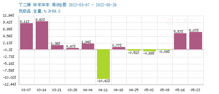 graph.100ppi.com (500×300)