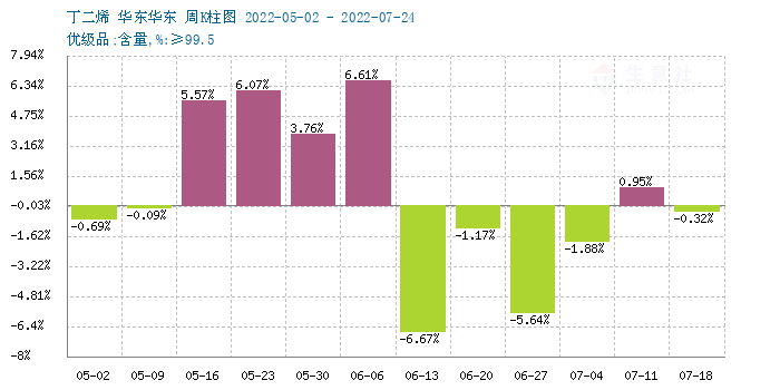 graph.100ppi.com (500×300)