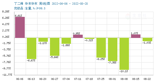 graph.100ppi.com (500×300)