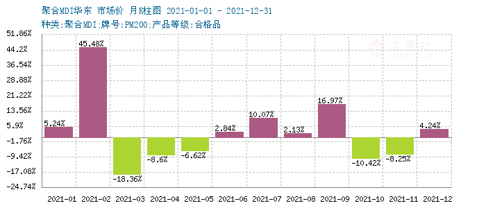 graph.100ppi.com (500×300)