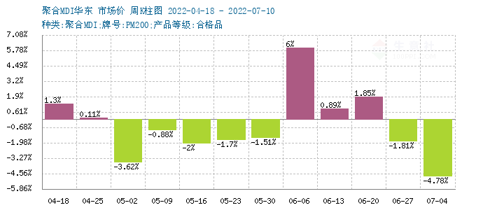 graph.100ppi.com (500×300)