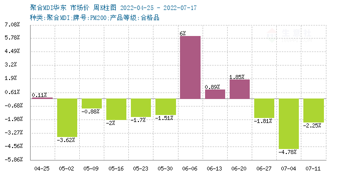 graph.100ppi.com (500×300)