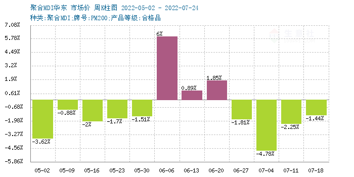 graph.100ppi.com (500×300)