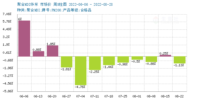 graph.100ppi.com (500×300)
