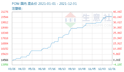 graph.100ppi.com (500×300)