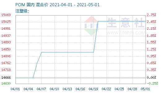 graph.100ppi.com (500×300)