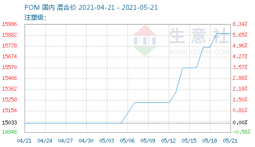 graph.100ppi.com (500×300)