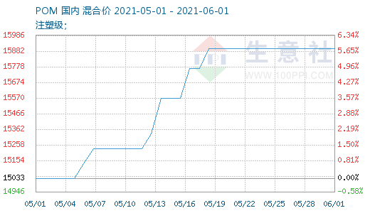 graph.100ppi.com (500×300)