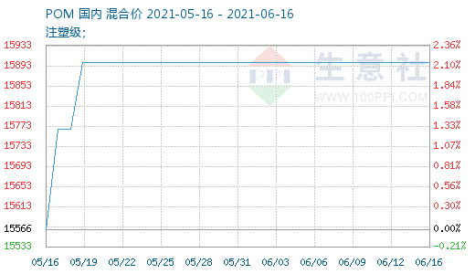 graph.100ppi.com (500×300)