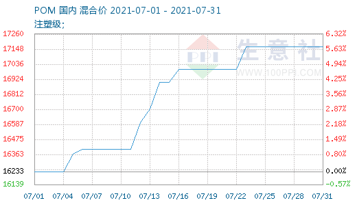 graph.100ppi.com (500×300)