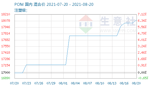 graph.100ppi.com (500×300)