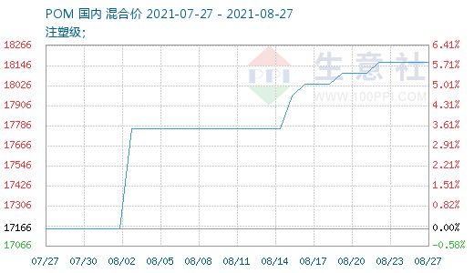 graph.100ppi.com (500×300)