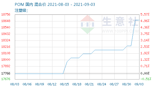 graph.100ppi.com (500×300)