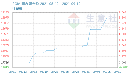 graph.100ppi.com (500×300)