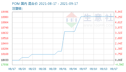 graph.100ppi.com (500×300)