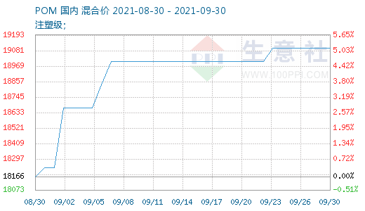 graph.100ppi.com (500×300)