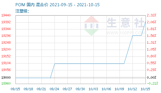 graph.100ppi.com (500×300)