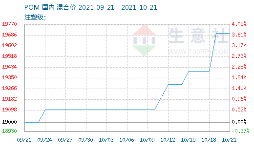 graph.100ppi.com (500×300)