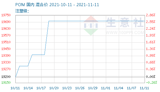 graph.100ppi.com (500×300)