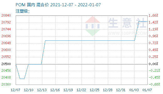 graph.100ppi.com (500×300)