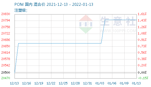 graph.100ppi.com (500×300)