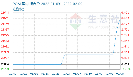 graph.100ppi.com (500×300)