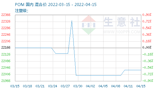 graph.100ppi.com (500×300)