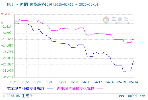 graph.100ppi.com ()