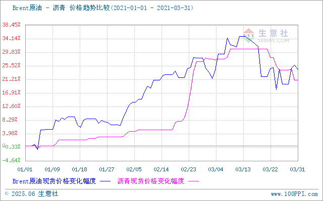 graph.100ppi.com (500×300)