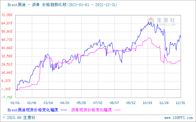 graph.100ppi.com (500×300)