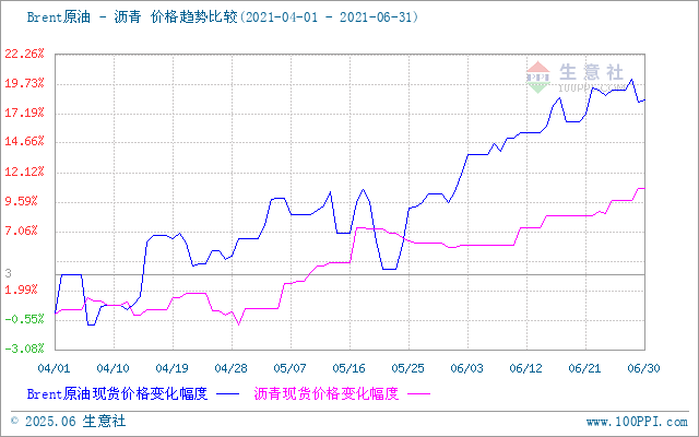 graph.100ppi.com (500×300)