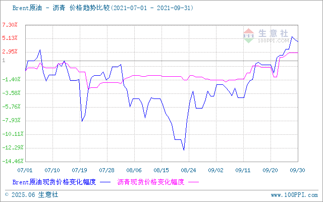 graph.100ppi.com (500×300)