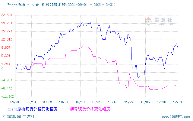 graph.100ppi.com (500×300)