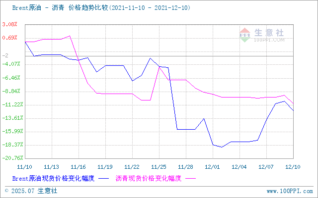 graph.100ppi.com (500×300)