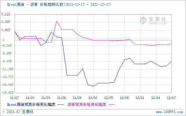 graph.100ppi.com (500×300)