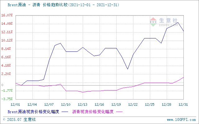 graph.100ppi.com (500×300)