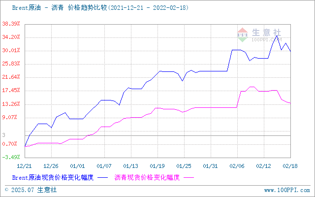 graph.100ppi.com (500×300)