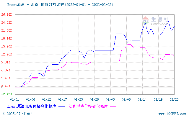 graph.100ppi.com (500×300)