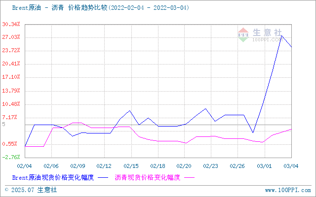 graph.100ppi.com (500×300)