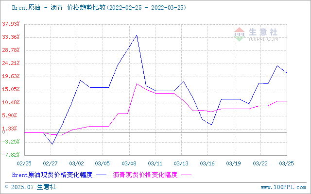graph.100ppi.com (500×300)