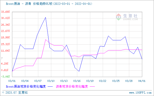 graph.100ppi.com (500×300)