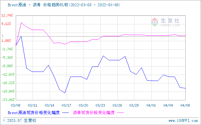 graph.100ppi.com (500×300)