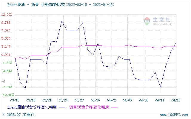 graph.100ppi.com (500×300)