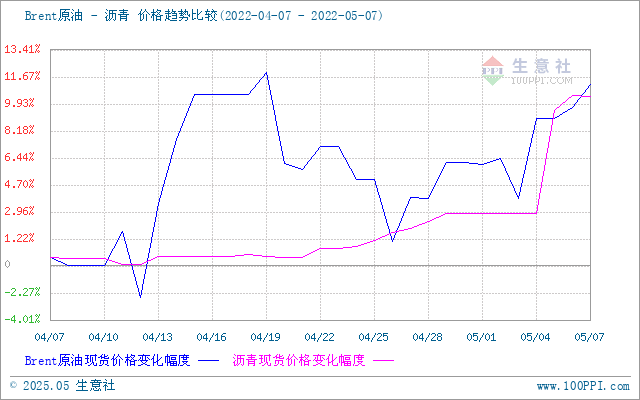 graph.100ppi.com (500×300)