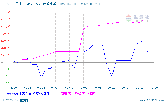 graph.100ppi.com (500×300)