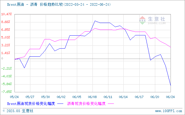 graph.100ppi.com (500×300)