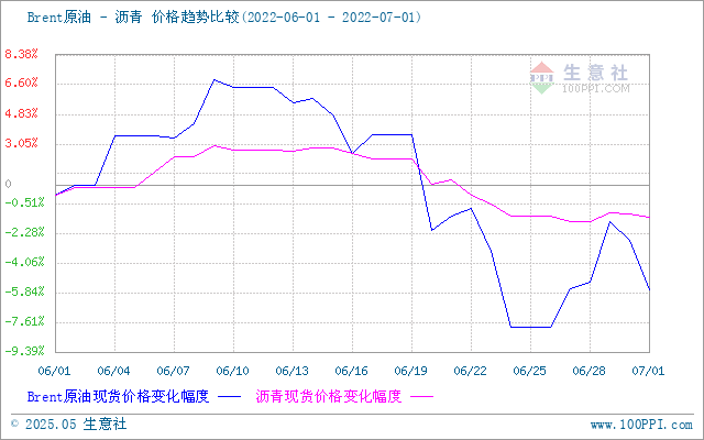 graph.100ppi.com (500×300)